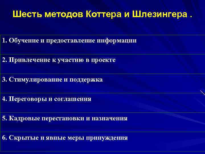 Шесть методов Коттера и Шлезингера. 1. Обучение и предоставление информации 2. Привлечение к участию