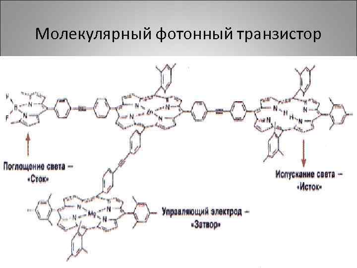 Молекулярный фотонный транзистор 