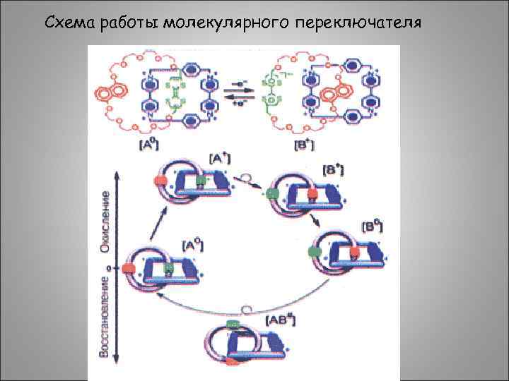 Схема работы молекулярного переключателя 