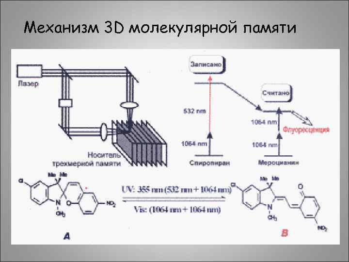 Механизм 3 D молекулярной памяти 