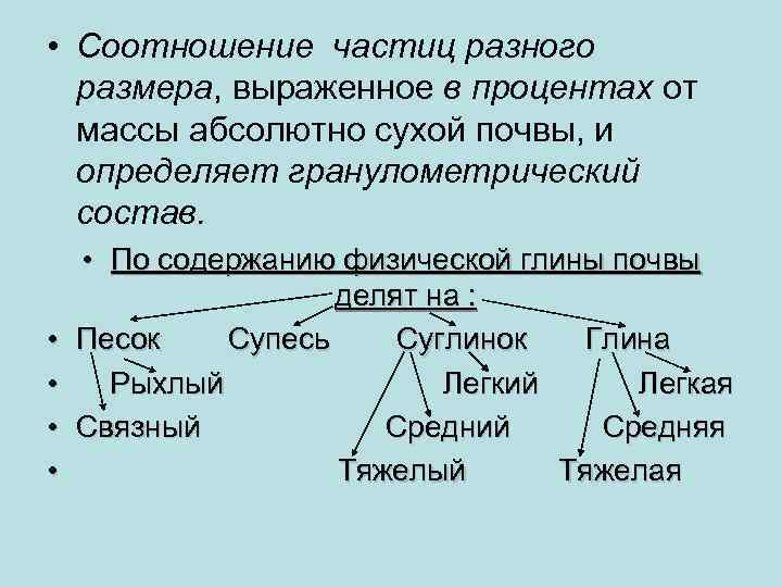  • Соотношение частиц разного размера, выраженное в процентах от массы абсолютно сухой почвы,