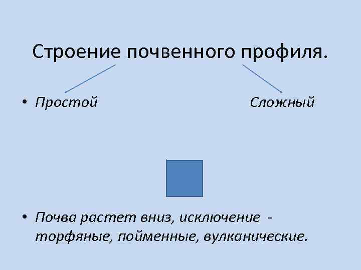 Строение почвенного профиля. • Простой Сложный • Почва растет вниз, исключение торфяные, пойменные, вулканические.