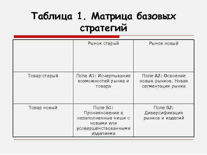 На рынках данный список