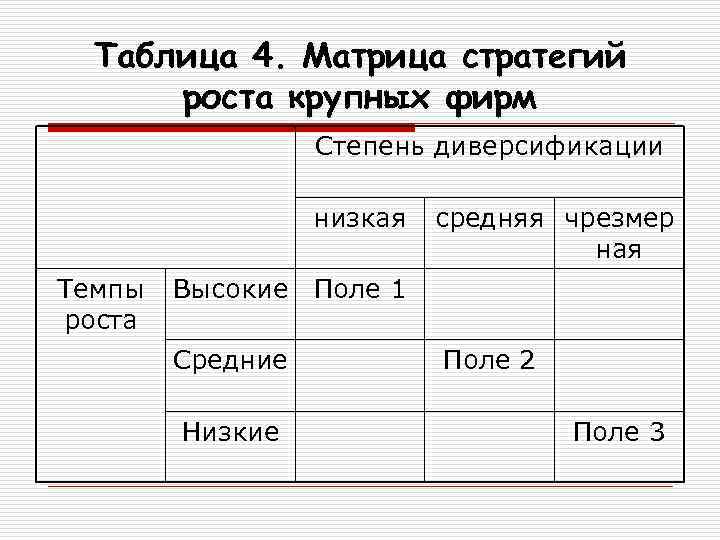 Таблица 4. Матрица стратегий роста крупных фирм Степень диверсификации низкая Темпы роста средняя чрезмер