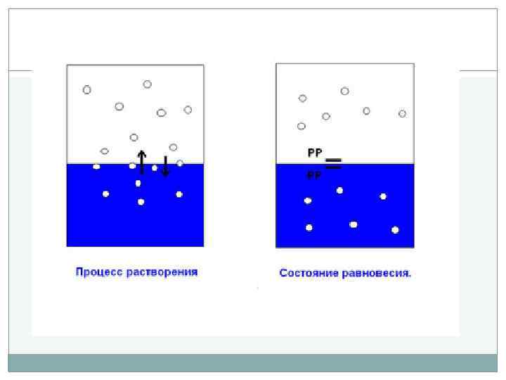 Кинетика гомогенных реакций методы решения в excel