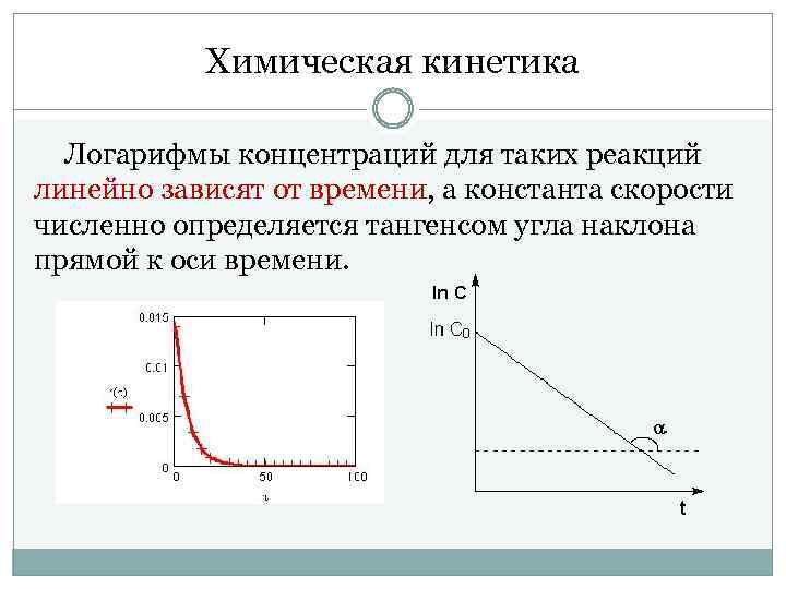 Химическая кинетика Логарифмы концентраций для таких реакций линейно зависят от времени, а константа скорости