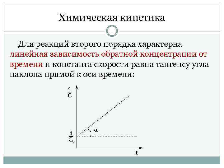 Тангенс угла наклона прямой