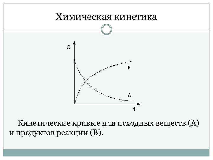 Что такое кинетика