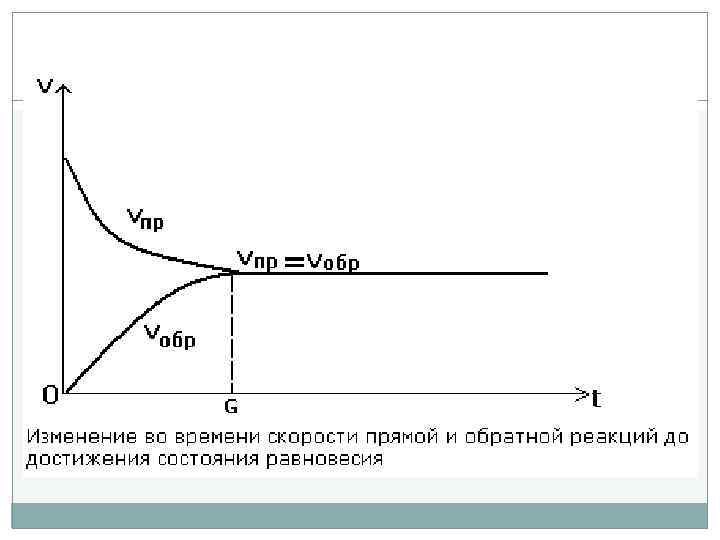 Кинетика гомогенных реакций методы решения в excel