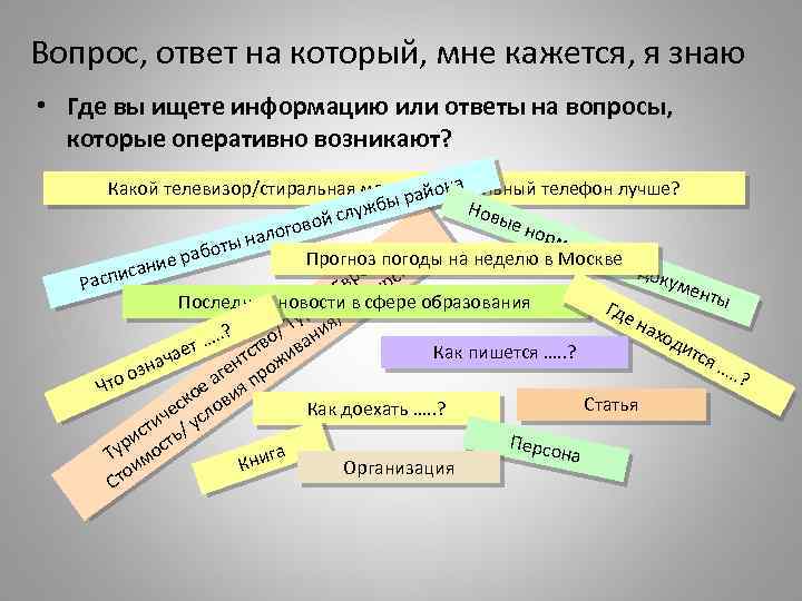 Вопрос, ответ на который, мне кажется, я знаю • Где вы ищете информацию или