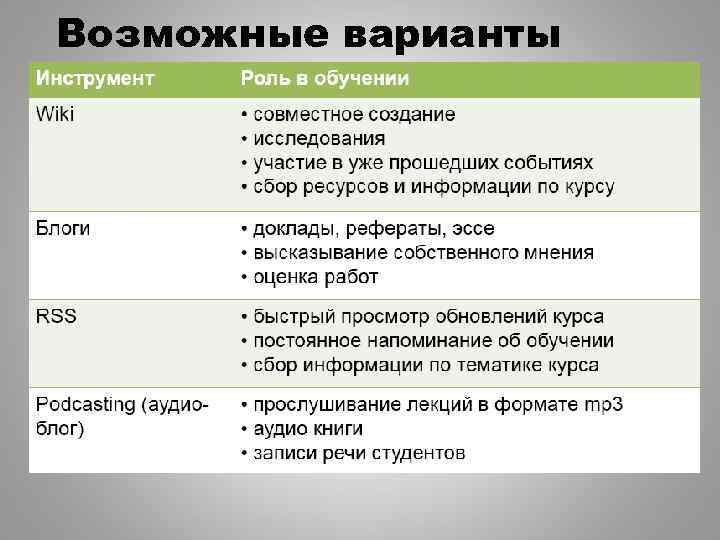 Возможные варианты использования 