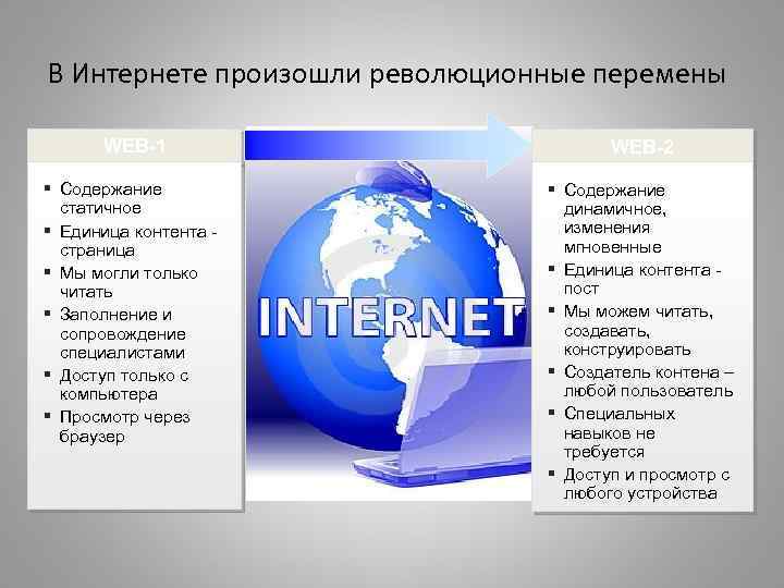 В Интернете произошли революционные перемены WEB-1 WEB-2 § Содержание статичное § Единица контента страница