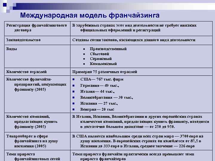 Договор коммерческой концессии франчайзинга