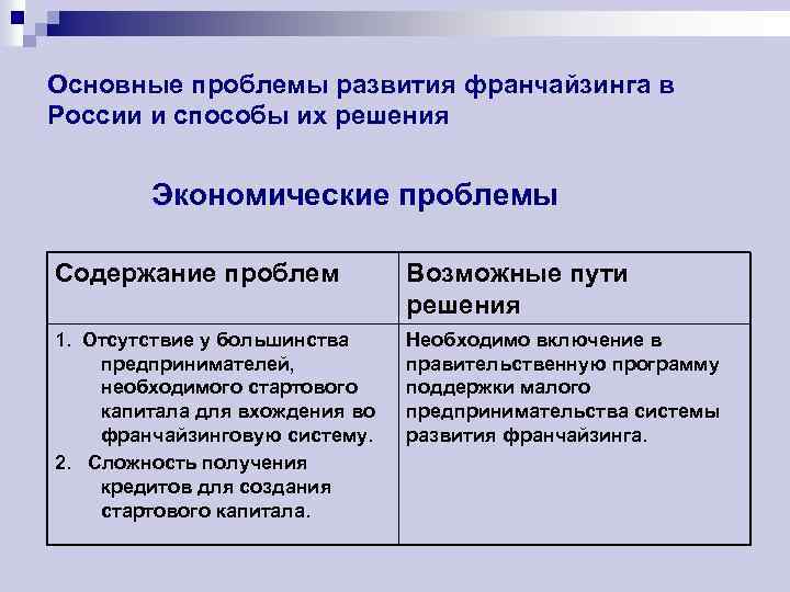 Экономические проблемы развития нашего региона проект