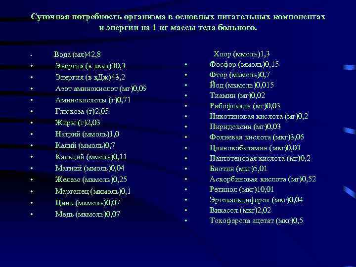 Суточная потребность организма в основных питательных компонентах и энергии на 1 кг массы тела