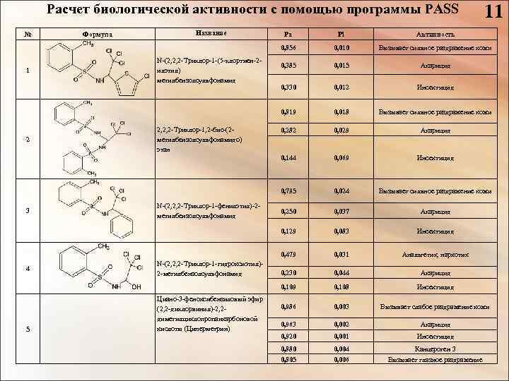 Биологическая активность