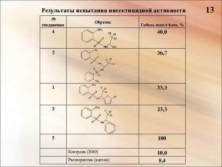 Результаты испытания инсектицидной активности № соединения Образец Гибель имаго блох, % 4 40, 0