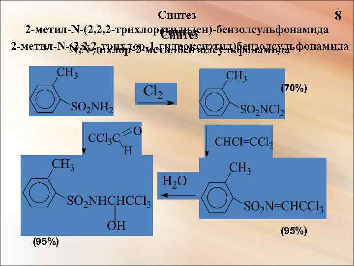 Синтез 8 2 -метил-N-(2, 2, 2 -трихлорэтилиден)-бензолсульфонамида Синтез 2 -метил-N-(2, 2, 2 -трихлор-1 -гидроксиэтил)бензолсульфонамида