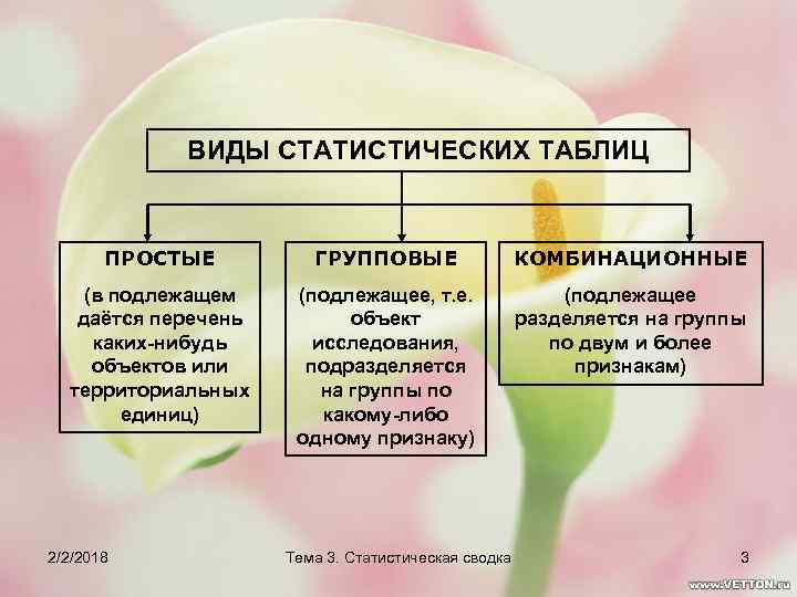 ВИДЫ СТАТИСТИЧЕСКИХ ТАБЛИЦ ПРОСТЫЕ ГРУППОВЫЕ КОМБИНАЦИОННЫЕ (в подлежащем даётся перечень каких-нибудь объектов или территориальных