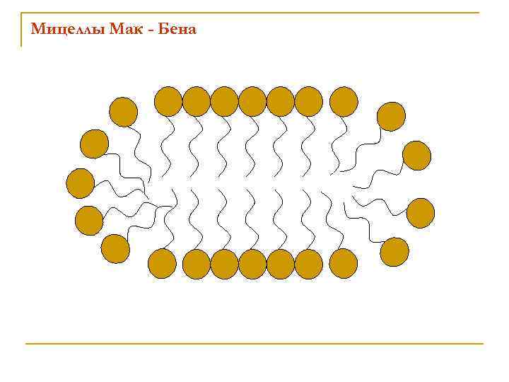 Мицеллы Мак - Бена 