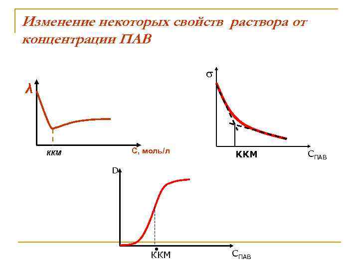 Некоторые изменения