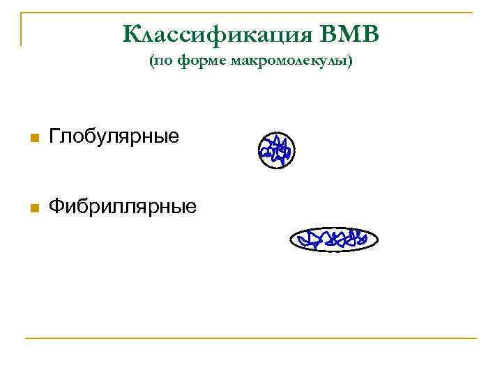 Классификация ВМВ (по форме макромолекулы) n Глобулярные n Фибриллярные 