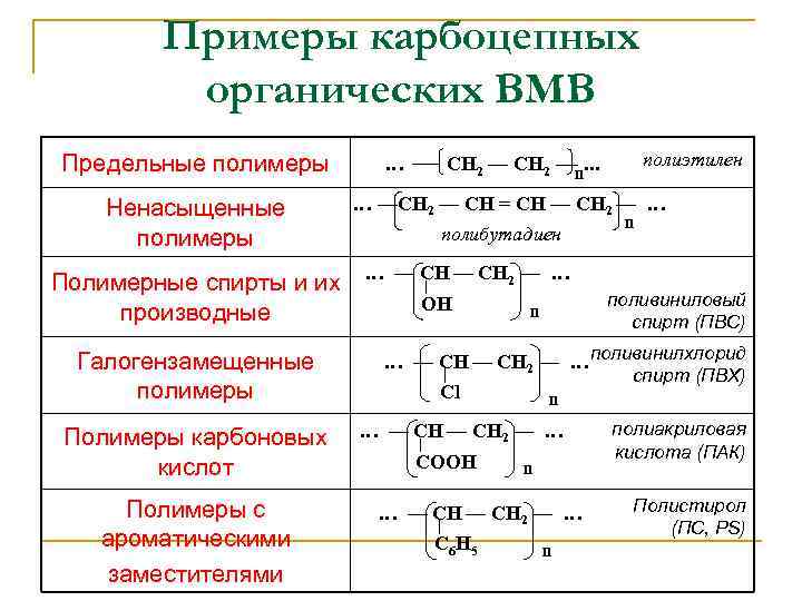 Мономерное звено полимера