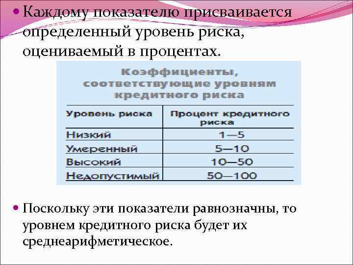  Каждому показателю присваивается определенный уровень риска, оцениваемый в процентах. Поскольку эти показатели равнозначны,