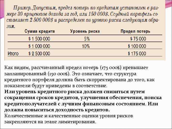Как видим, рассчитанный предел потерь (175 000$) превышает запланированный (150 000$). Это означает, что