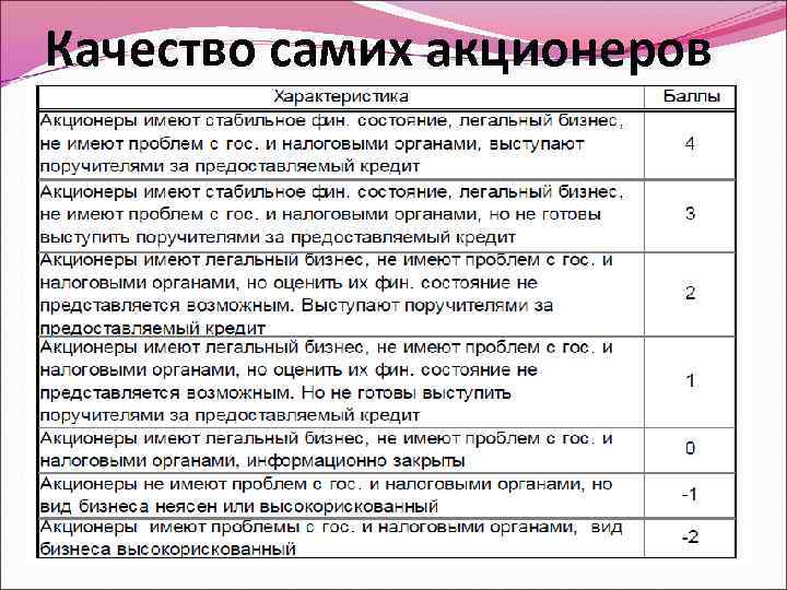 Качество самих акционеров 