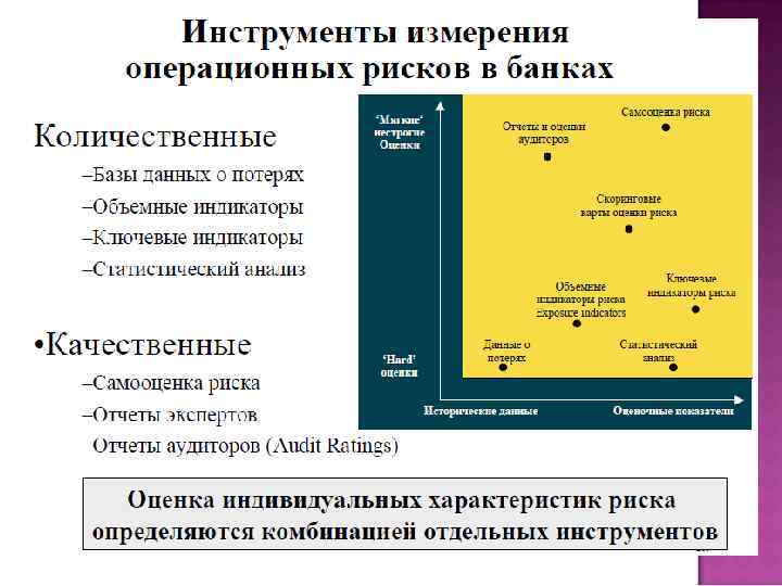 Процесс управления рисками в банке