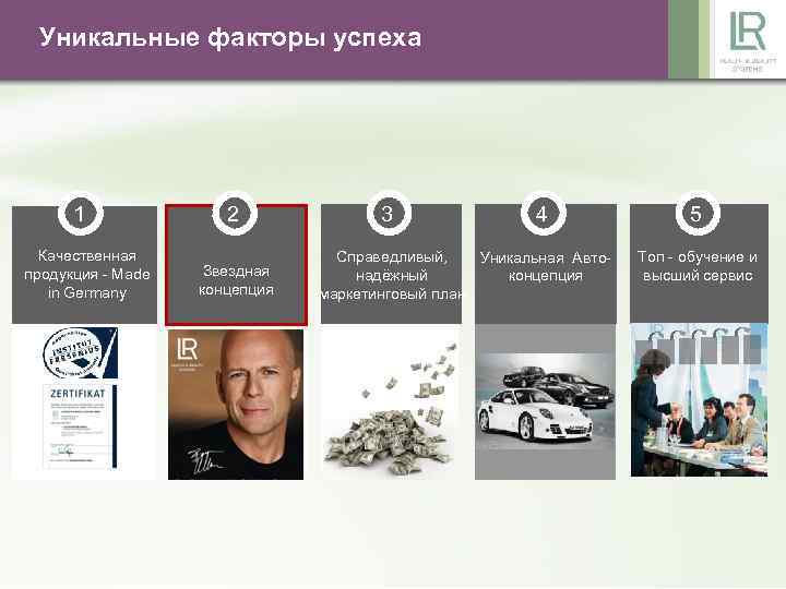 Уникальные факторы успеха 1 Качественная продукция - Made in Germany 2 Звездная концепция 3