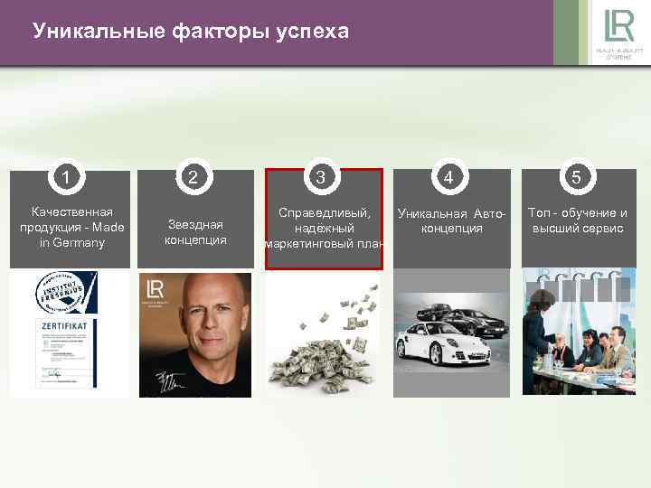 Уникальные факторы успеха 1 Качественная продукция - Made in Germany 2 Звездная концепция 3