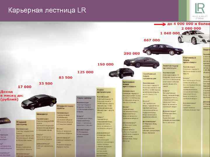 Карьерная лестница LR 28 