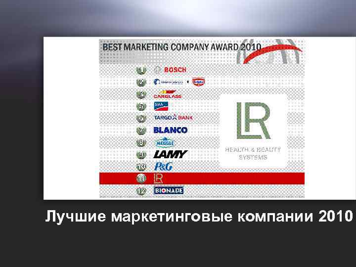 Лучшие маркетинговые компании 2010 