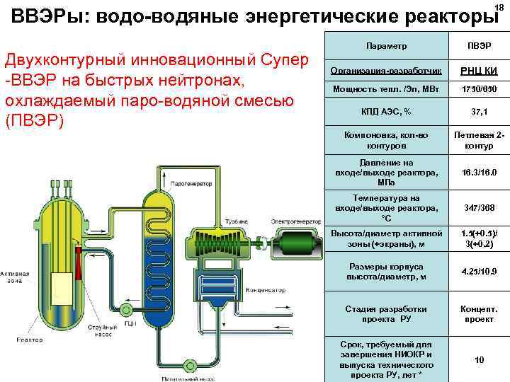 Ввэр 210 схема