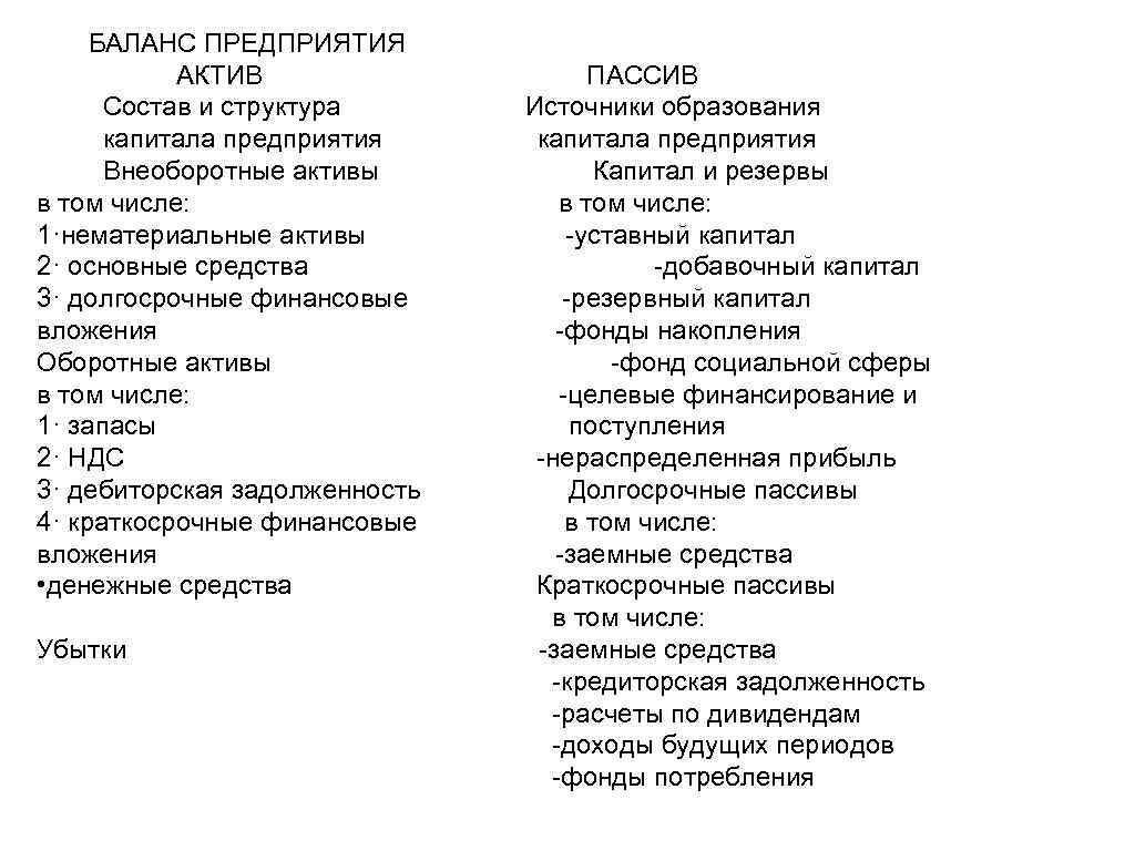  БАЛАНС ПРЕДПРИЯТИЯ АКТИВ ПАССИВ Состав и структура Источники образования капитала предприятия Внеоборотные активы