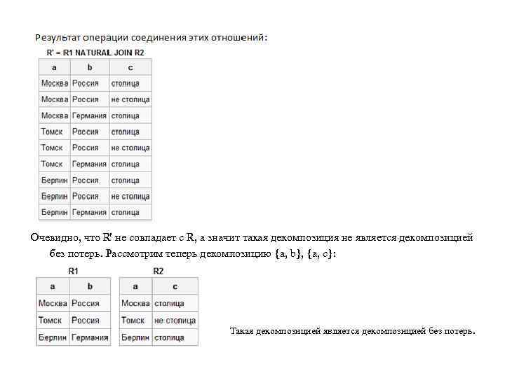 Очевидно, что R' не совпадает с R, а значит такая декомпозиция не является декомпозицией