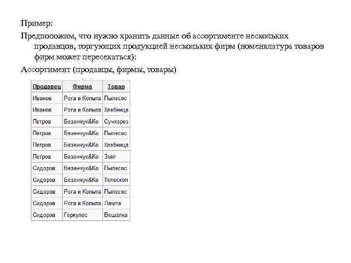 Пример: Предположим, что нужно хранить данные об ассортименте нескольких продавцов, торгующих продукцией нескольких фирм
