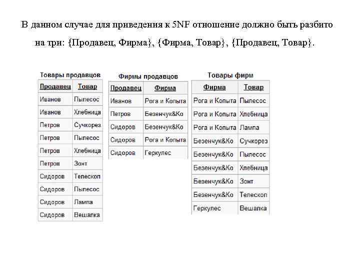 В данном случае для приведения к 5 NF отношение должно быть разбито на три: