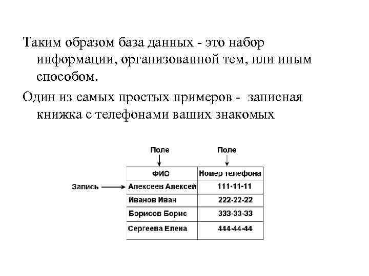 Нормализация бд презентация