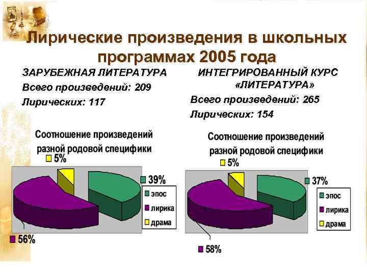 Изучение художественного произведения