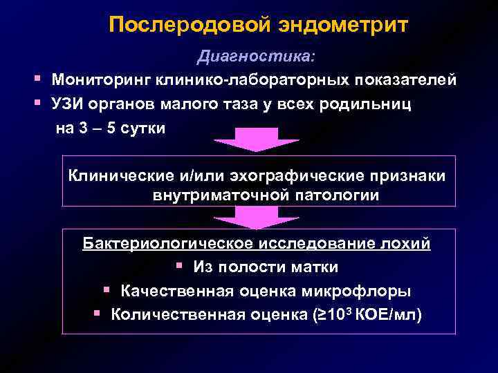 Послеродовой эндометрит § § Диагностика: Мониторинг клинико-лабораторных показателей УЗИ органов малого таза у всех