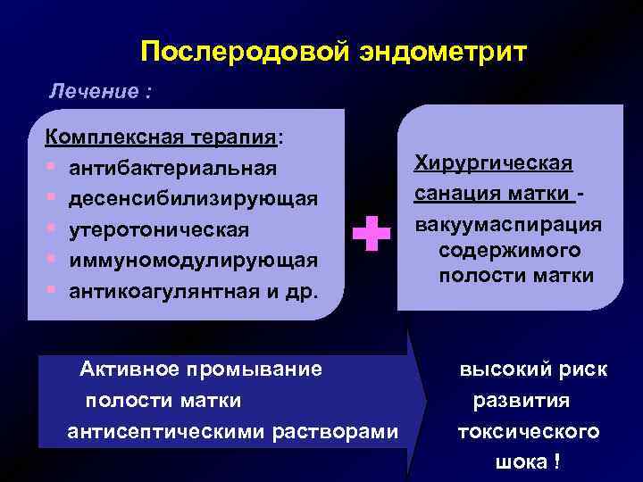 Послеродовой эндометрит Лечение : Комплексная терапия: § антибактериальная § десенсибилизирующая § утеротоническая § иммуномодулирующая