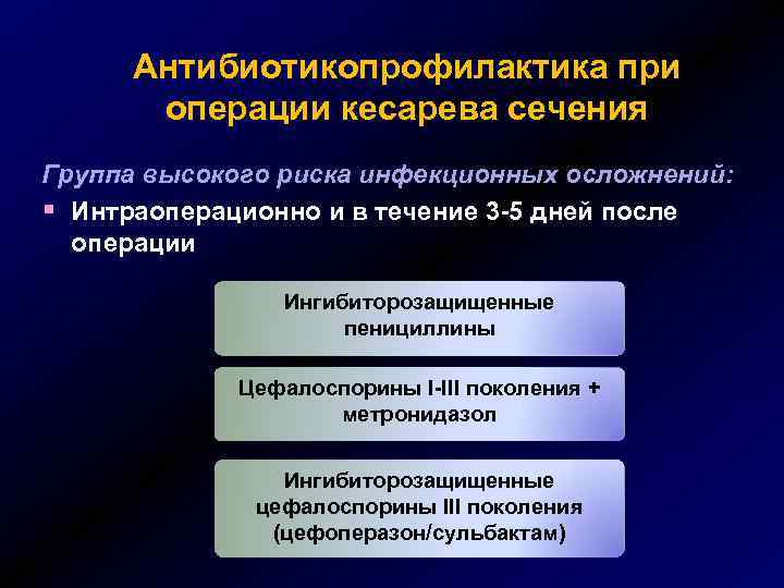 Антибиотикопрофилактика при операции кесарева сечения Группа высокого риска инфекционных осложнений: § Интраоперационно и в