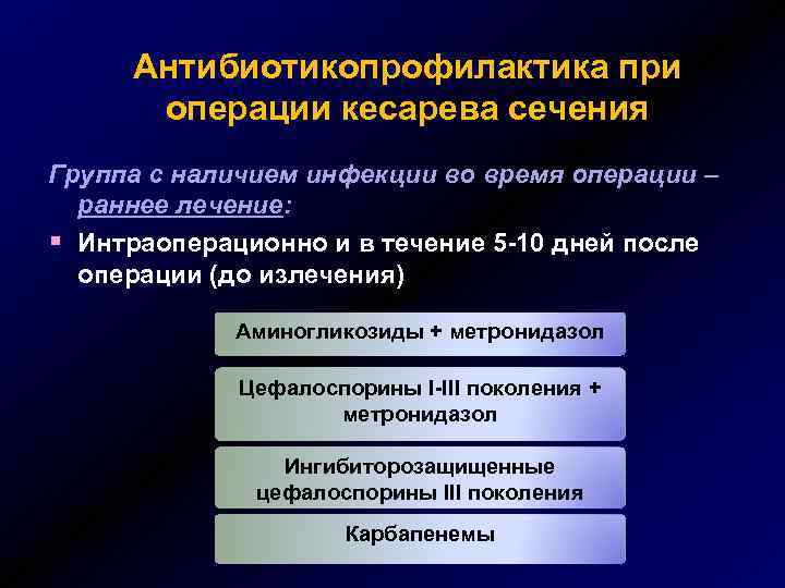 Антибиотикопрофилактика при операции кесарева сечения Группа с наличием инфекции во время операции – раннее