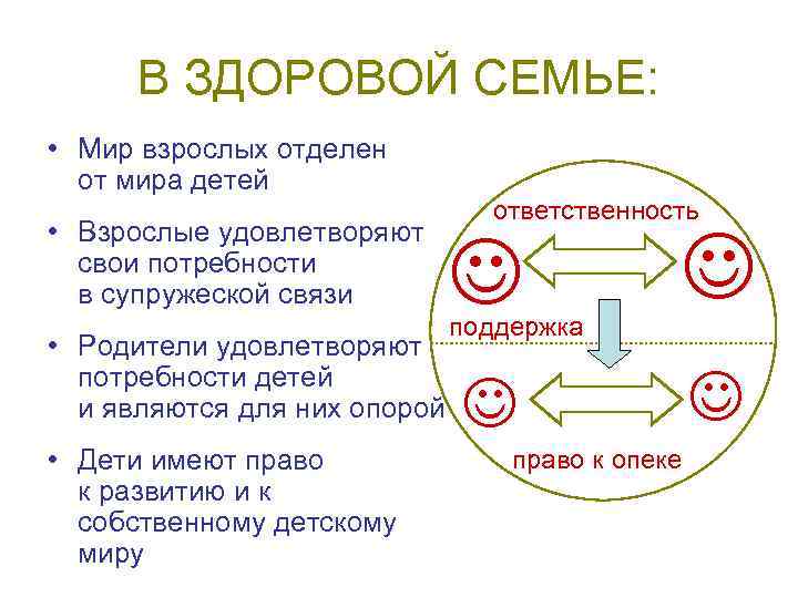 Признаки здоровой семьи. Мир взрослых схема. Структура здоровой семьи в символах.