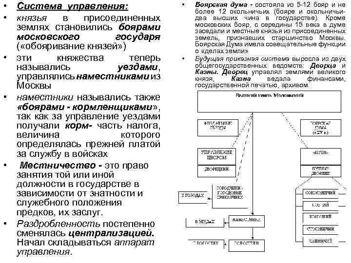 Проекты построения многонационального государства ссср схема