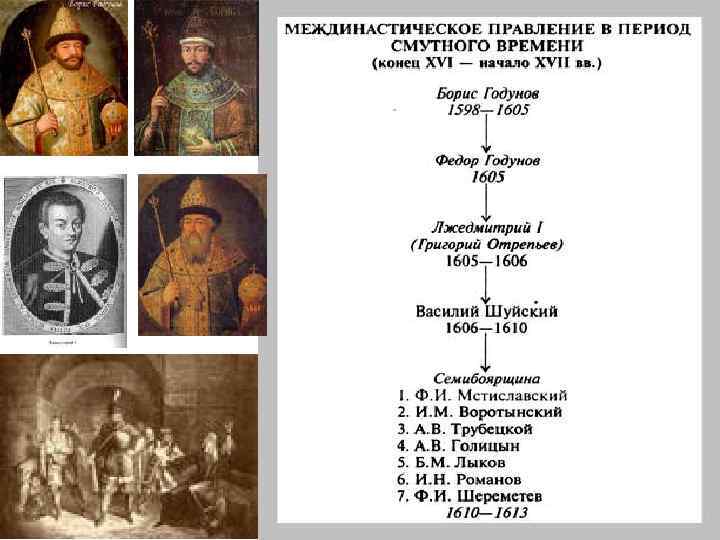 Смутное время вопросы и ответы. «Хронология смутного времени» (1601- 1613 гг.).. Лжедмитрий 1 смута таблица правители и смута.