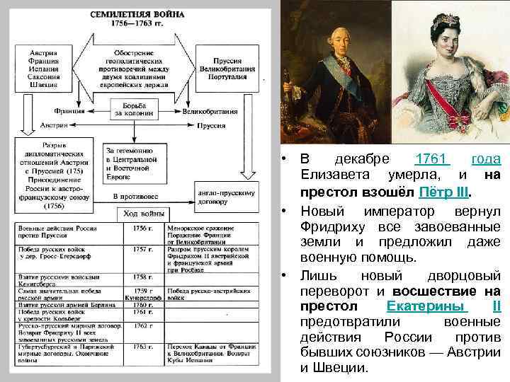 Составьте развернутый план рассказа об участии россии в семилетней войне